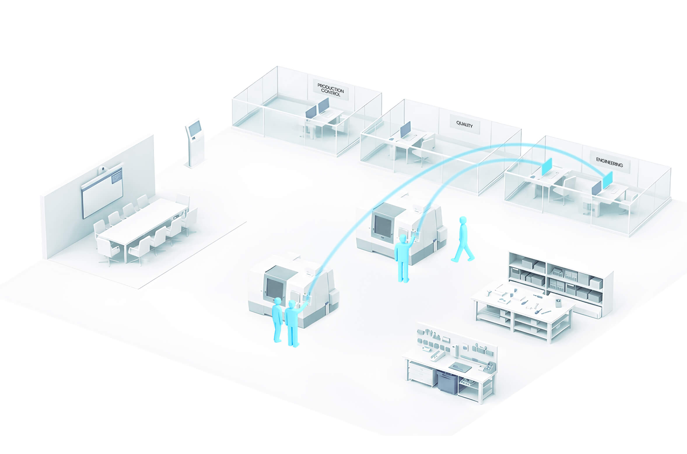 Continuous Production