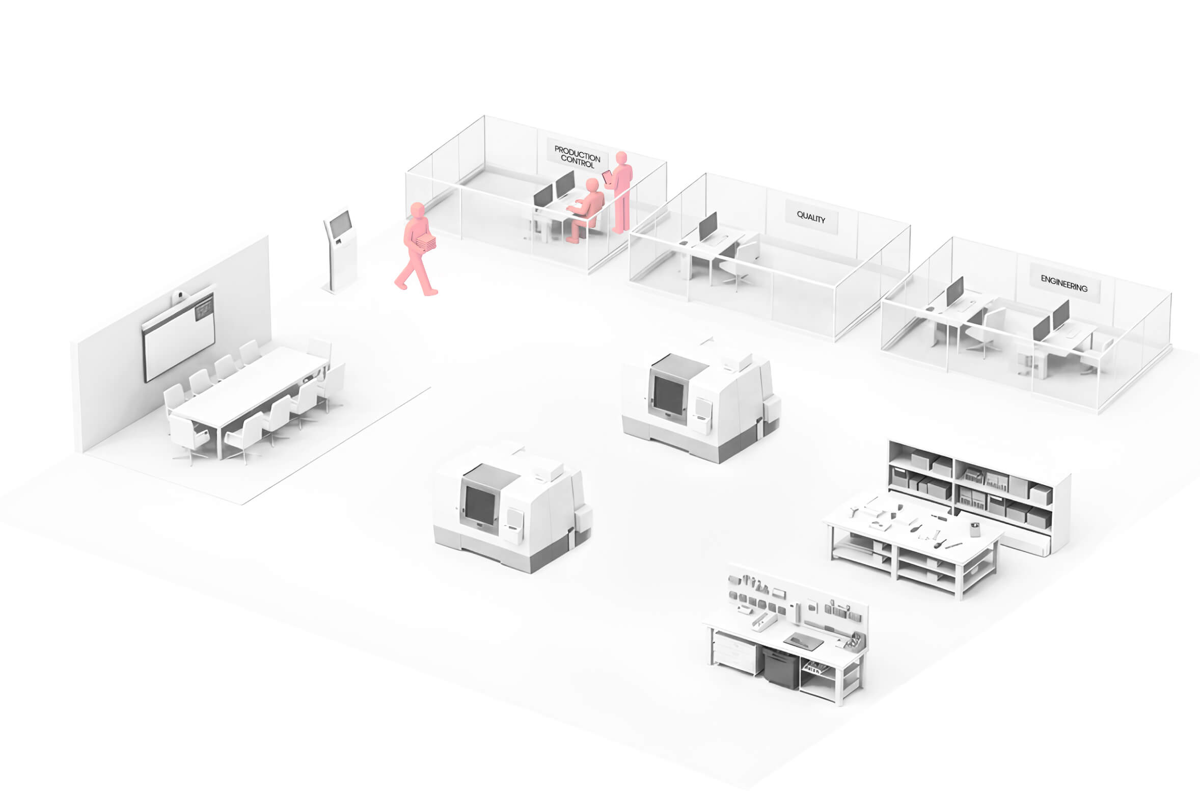 Fragmented Dashboards