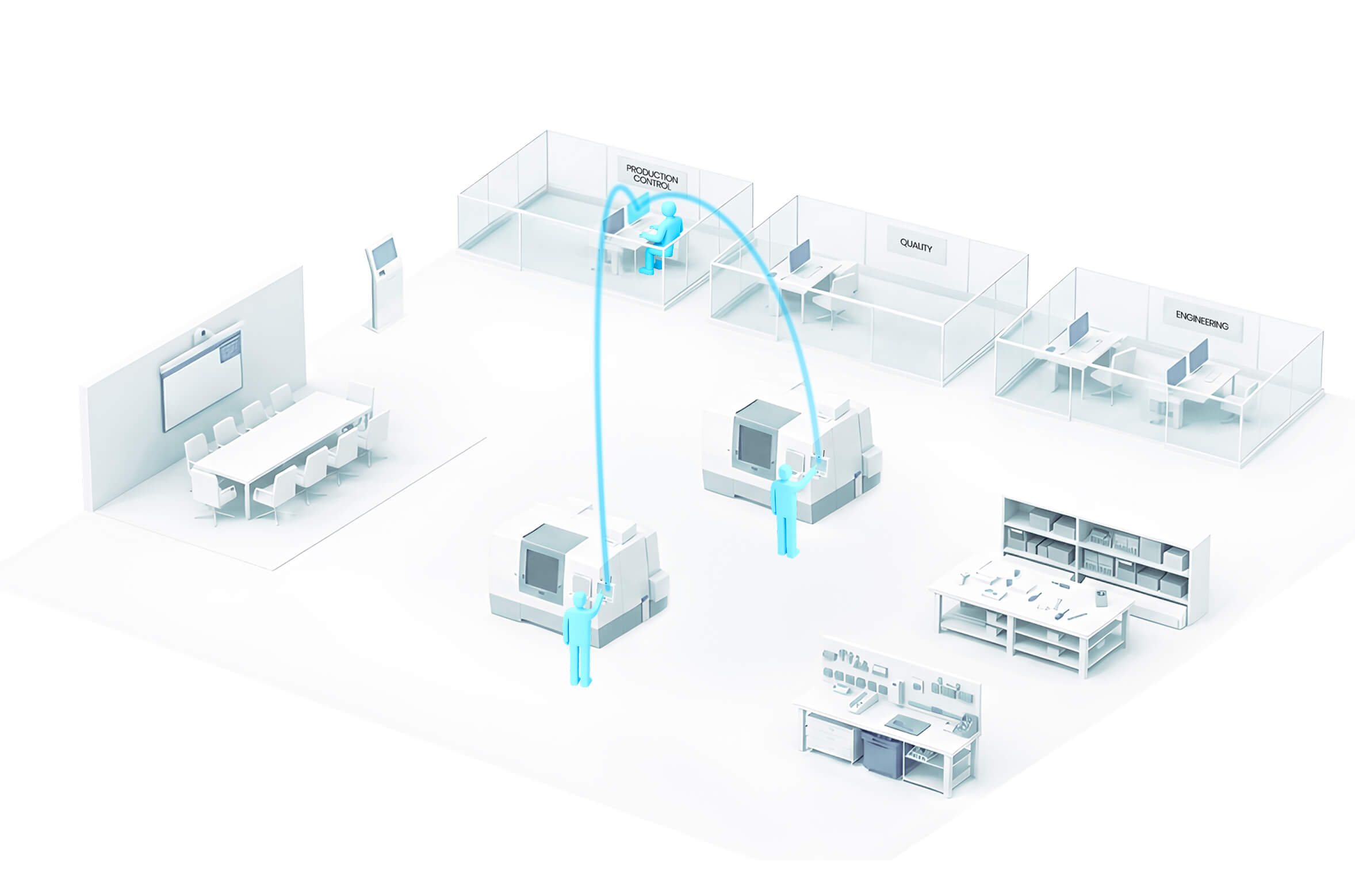 Unified, Real-Time Dashboards
